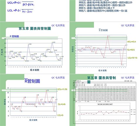 品管七大手法口訣|詳解經典QC七大手法——理論、方法、經驗和案例